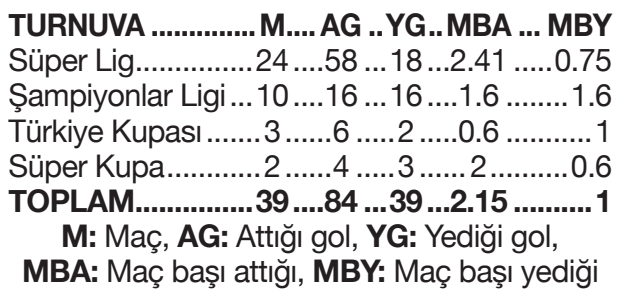 Aslan atarken yiyor! - Resim : 1