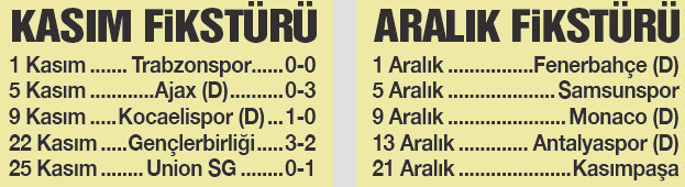 Galatasaray zorlu fikstür öncesi krizlerle boğuşuyor: 9 günde 3 maç! - Resim : 1