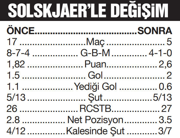 Beşiktaş’ta Solskjaer rüzgarı: Galibiyet serisi ve defansif iyileşme - Resim : 2