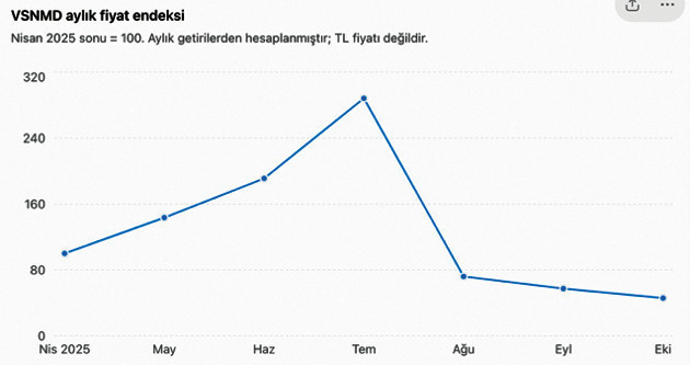 Beceriksizlik mi suistimal mi? - Resim : 1