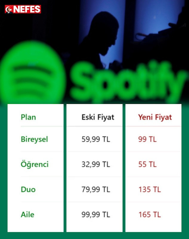 Spotify'dan abonelik ücretlerine zam - Resim : 1