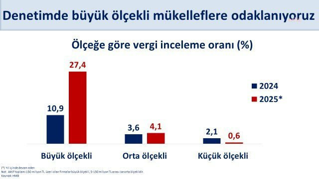 Şimşek'ten 'büyüklere öncelik' veriyoruz mesajı - Resim : 1