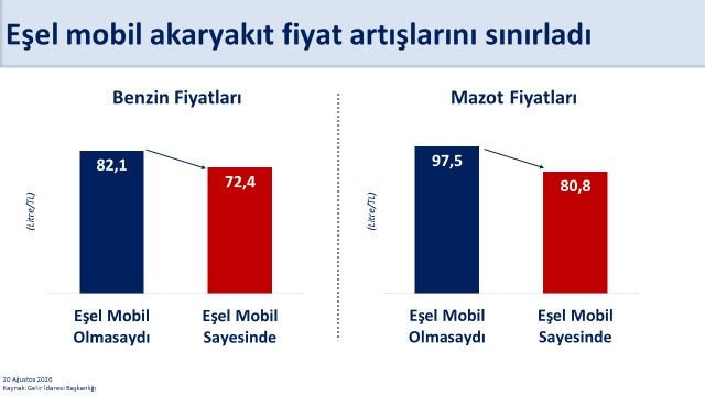Şimşek'ten akaryakıt fiyatları açıklaması - Resim : 1