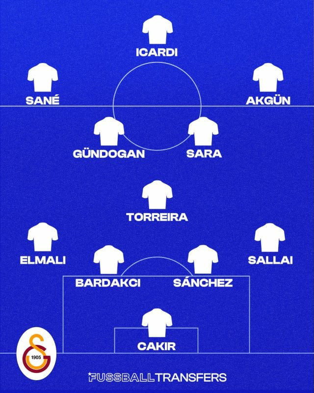 Almanlardan Galatasaray analizi: 'Rüya gibi bir 11 ile geliyorlar' - Resim : 6