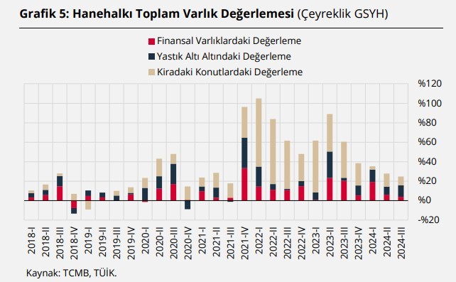 Merkez hesapladı: Yastık altı ve konutta dudak uçuklatan servet - Resim : 2