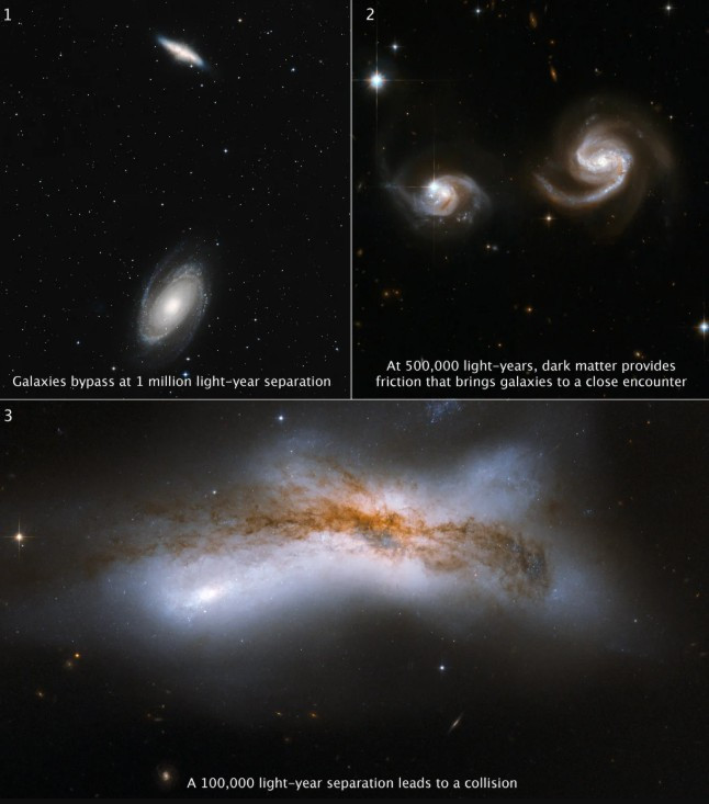 Dünyanın sonu böyle mi gelecek? Galaksilerin çarpışma ihtimali hesaplandı - Resim : 1