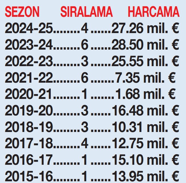 Beşiktaş'ta parayla saadet olmadı! - Resim : 1