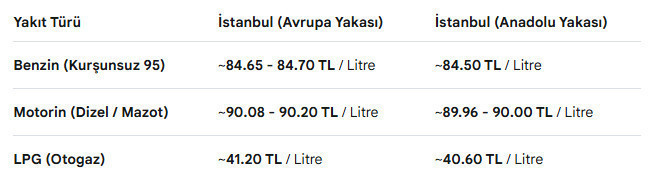 Motorine bu gece büyük zam. Yeni satış fiyatı belli oldu - Resim : 2