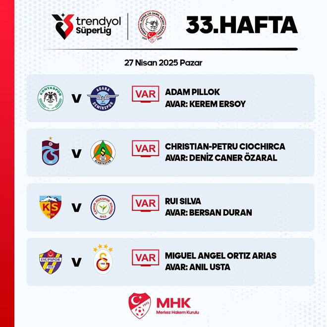 Süper Lig'de günün VAR'ları belli oldu - Resim : 1