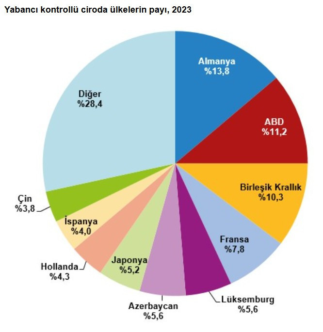 Ciroda yabancı payı arttı: Tütün ilk sırada - Resim : 3
