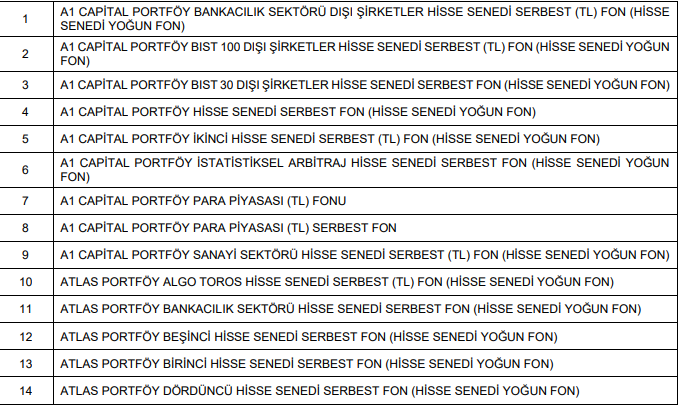 SPK 131 fonun tasfiye y&ouml;ntemini a&ccedil;ıkladı. Fondaki paralar yatırımcıya nasıl &ouml;denecek - Resim : 1
