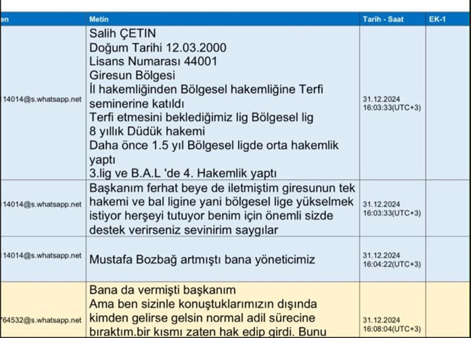 MHK ve TFF Başkanı'nın torpil listesi ortalığa saçıldı. TFF'de belgeler havada uçuşuyor - Resim : 3