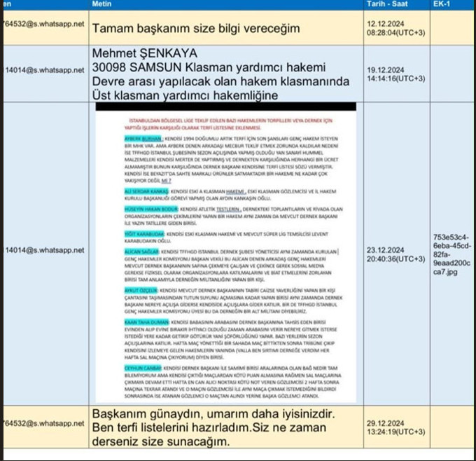 MHK ve TFF Başkanı'nın torpil listesi ortalığa saçıldı. TFF'de belgeler havada uçuşuyor - Resim : 2
