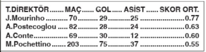 Fenerbahçe SON’unda mutlu olacak! - Resim : 2