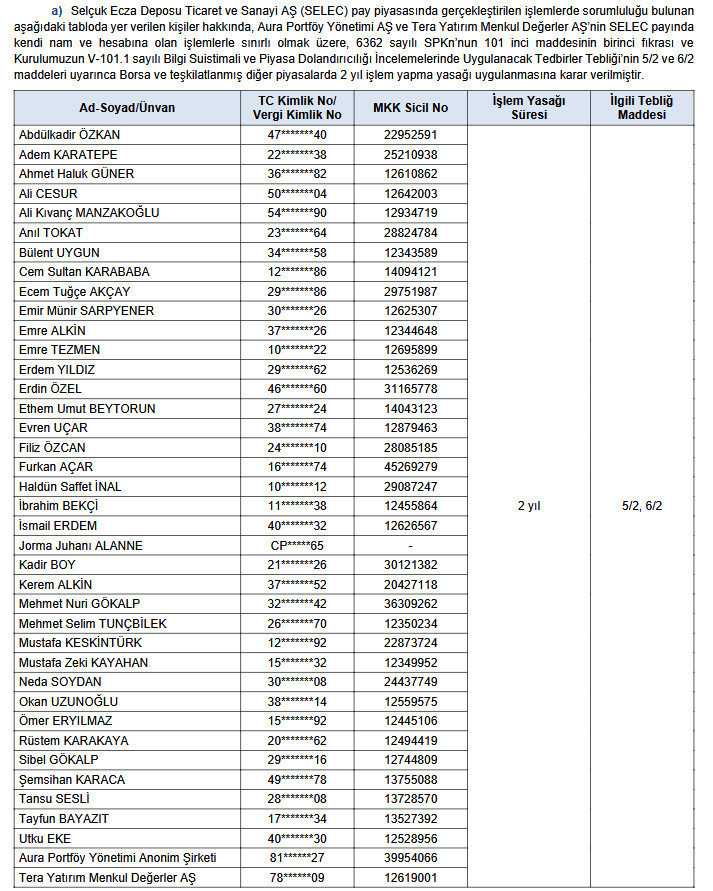 50 kişiye su&ccedil; duyurusu ile 55 kişi ve şirkete işlem yasağı. SPK isimleri tek tek a&ccedil;ıkladı - Resim : 5
