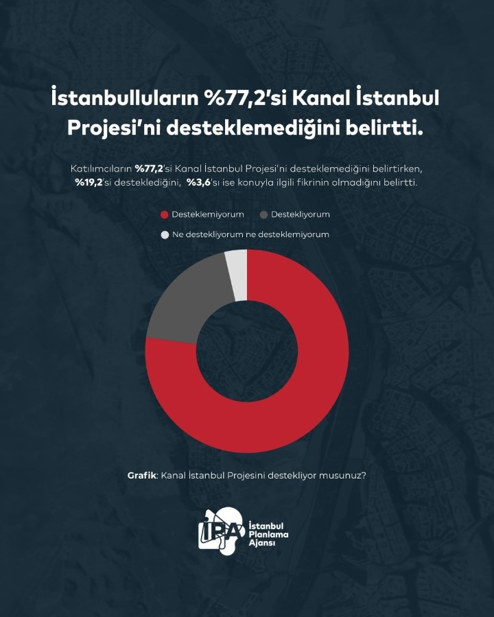 İstanbullular Kanal İstanbul için ne diyor? - Resim : 1