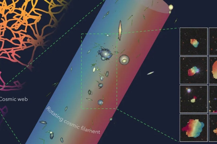 Devasa büyüklükte, dönen yapı keşfedildi: Samanyolu'nun sırrına ışık tutabilir