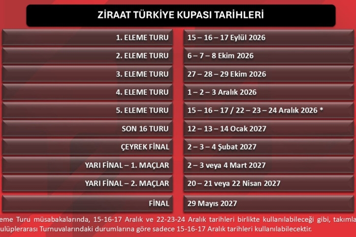 Ziraat Türkiye Kupası maç tarihleri belli oldu