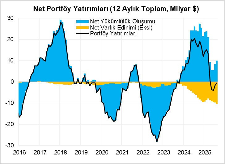 Türkiye'den yurt dışına 20 milyar dolarlık rekor göç - Resim : 1