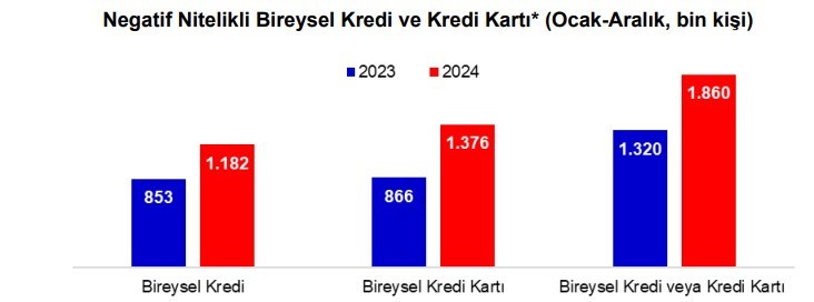 4 milyon vatandaş takipte - Resim : 1