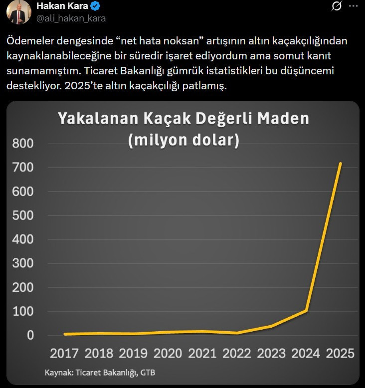 Altın kaçakçılığı patladı - Resim : 1