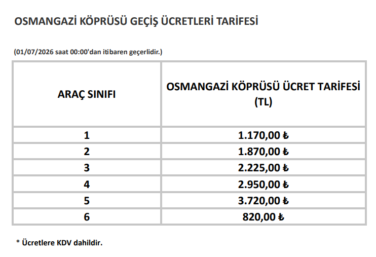 Köprü ücretlerine zam - Resim : 2