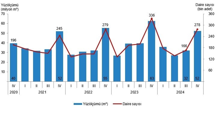 İnşaatta deprem etkisi azaldı - Resim : 1