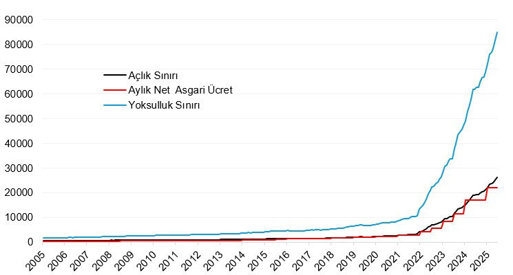 Moody's not için asgari ücret şartı koydu - Resim : 1