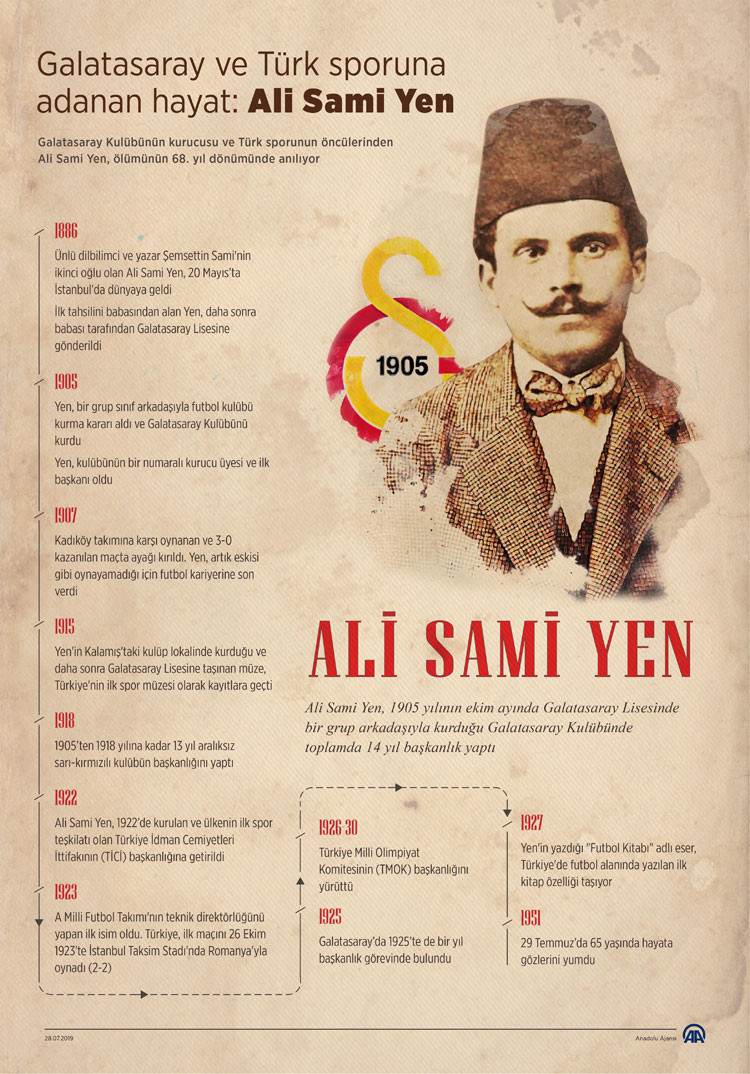 Ali Sami Yen: Galatasaray’ın kurucusu ve Türk sporunun yol göstericisi - Resim : 1