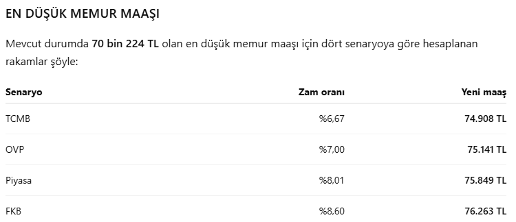 Emekli ve memur maaşlarında hesaplar değişti. Sinyal Mehmet Şimşek'ten geldi - Resim : 1