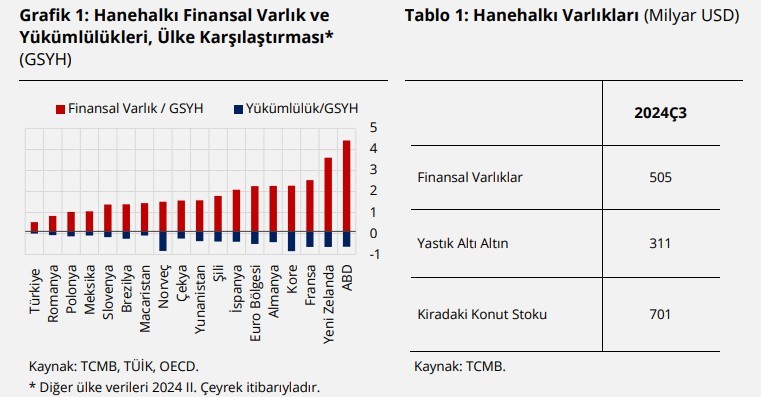 Merkez hesapladı: Yastık altı ve konutta dudak uçuklatan servet - Resim : 1