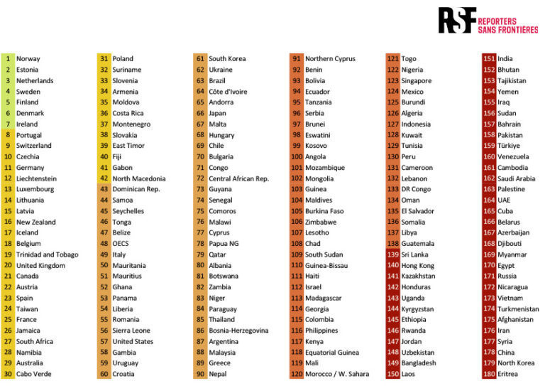 Utanç tablosu: Türkiye basın özgürlüğünde son sıralarda - Resim : 2