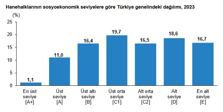 Sosyoekonomik seviyesi en yüksek il ve ilçeler belli oldu - Resim : 1