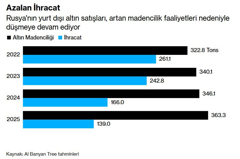 Ruslar döviz yerine altına hücum etti - Resim : 2