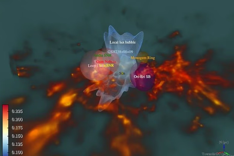 Bilim insanları, Güneş Sistemi'ni diğer yıldızlara bağlayan tünel buldu - Resim : 1