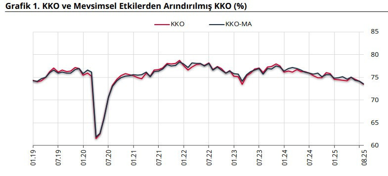 Sanayide 29 ay sonra ilk - Resim : 1