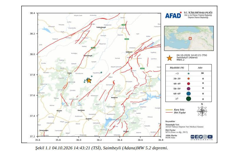 Adana depremi sonrası AFAD’dan yeni açıklama. Dikkat çeken veri detayı - Resim : 2