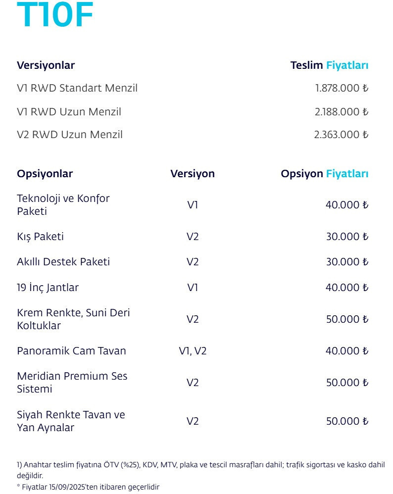 Togg T10F fiyatları belli oldu - Resim : 1