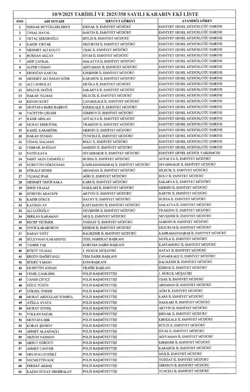 Atama kararları Resmi Gazete'de: 37 ilin emniyet müdürü değişti - Resim : 1