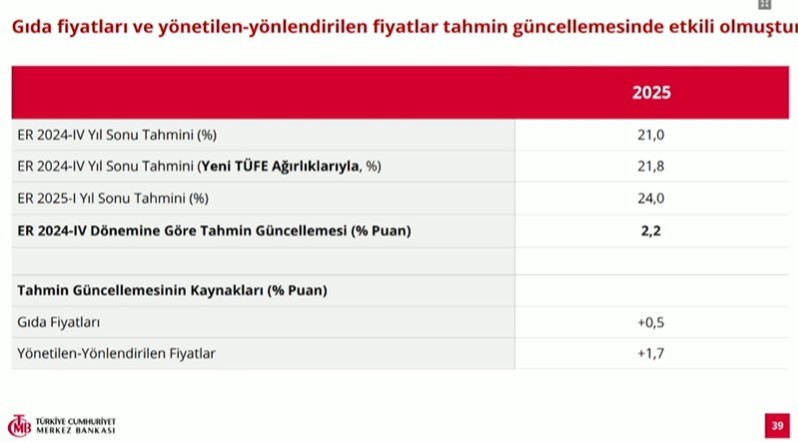 TCMB enflasyon tahminini yükseltti - Resim : 1