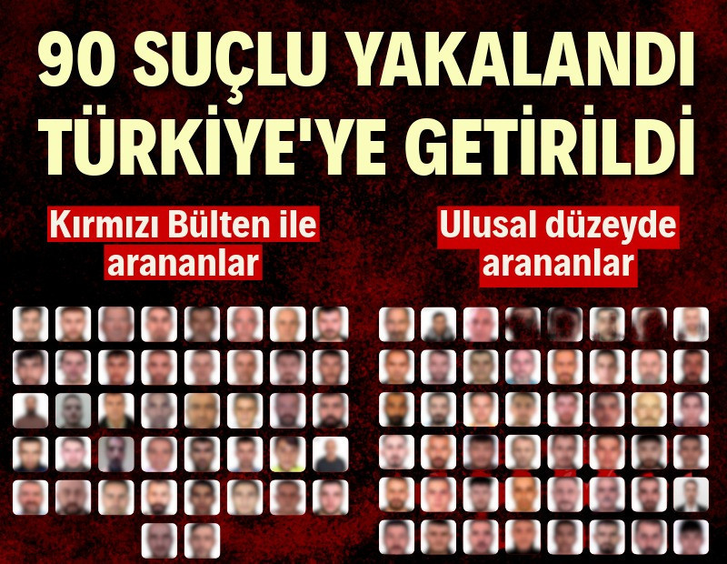 42'si kırmızı bültenle aranan 90 suçlu Türkiye'ye getirildi