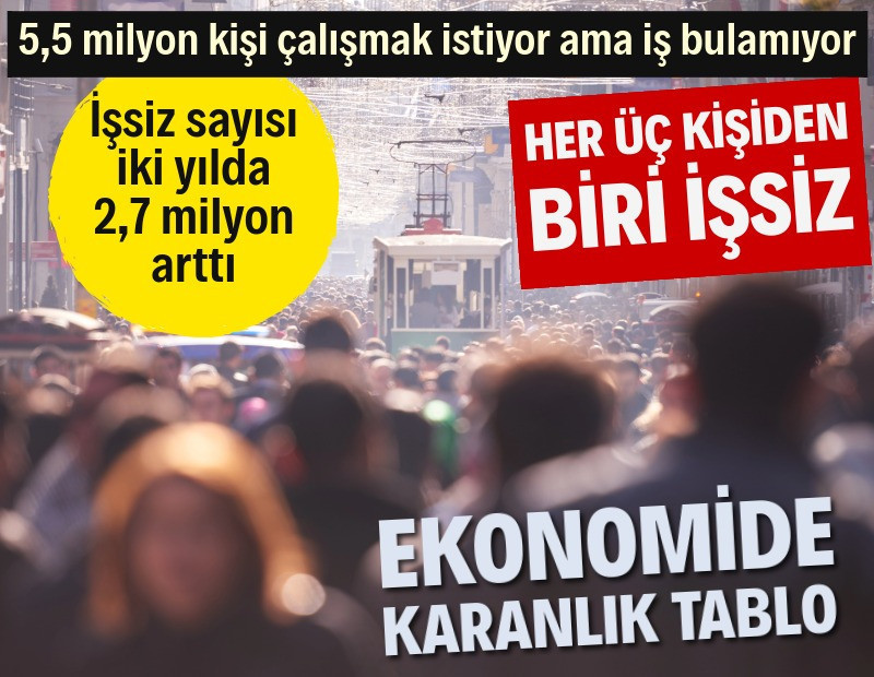 İşsiz sayısı 12 milyonu geçti, işsizlik oranı yüzde 31'e ulaştı