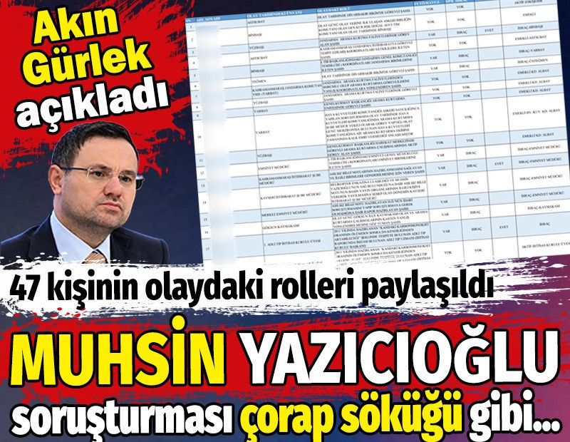 Muhsin Yazıcıoğlu soruşturması çorap söküğü gibi. 47 kişinin olaydaki rolleri paylaşıldı