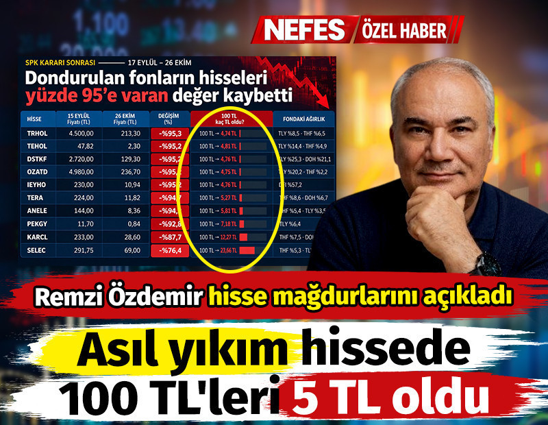 Fonculara yardım var hissezedeler ne olacak? 100 lira 5 TL oldu. Remzi Özdemir hisse mağdurlarını açıkladı