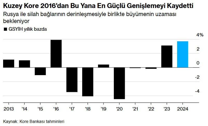 Kuzey Kore'de 10 yıl sonra ilk - Resim : 1