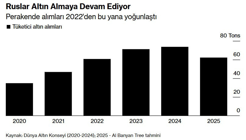 Ruslar döviz yerine altına hücum etti - Resim : 1