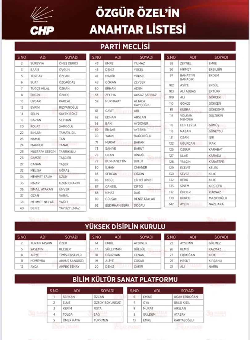 Özgür Özel'in A takımı belli oldu - Resim : 3