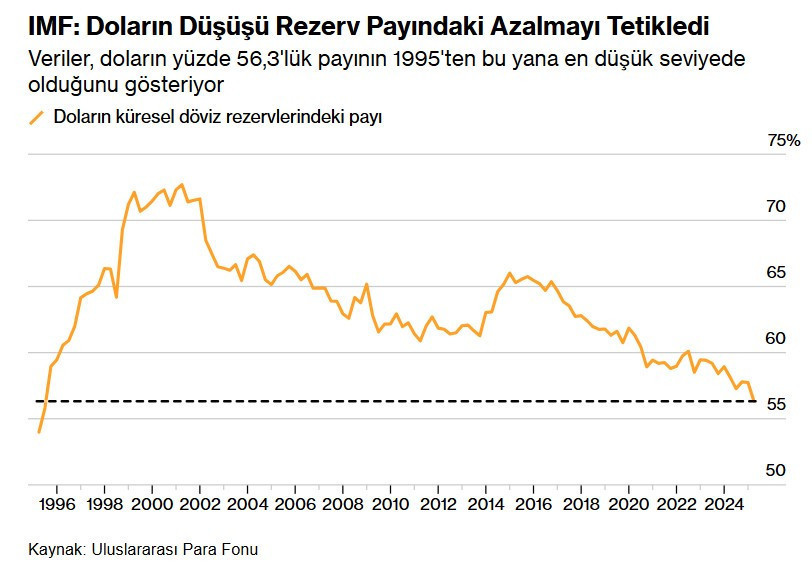 Dolar 30 yılın dibini gördü - Resim : 1