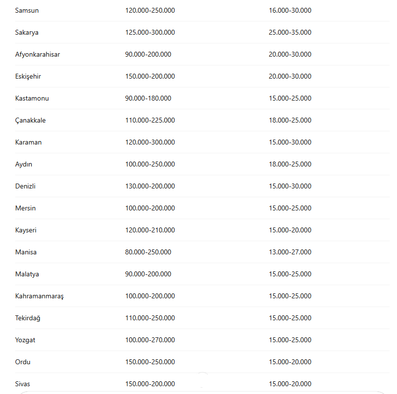 İşte il il kurbanlık fiyatları: Liste açıklandı - Resim : 2