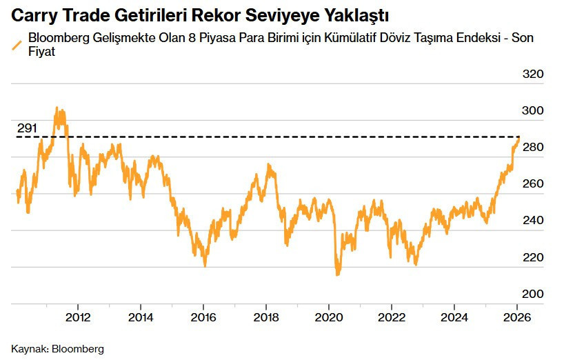 ABD bankalarından TL hamlesi: Trump faktörü etkili - Resim : 2